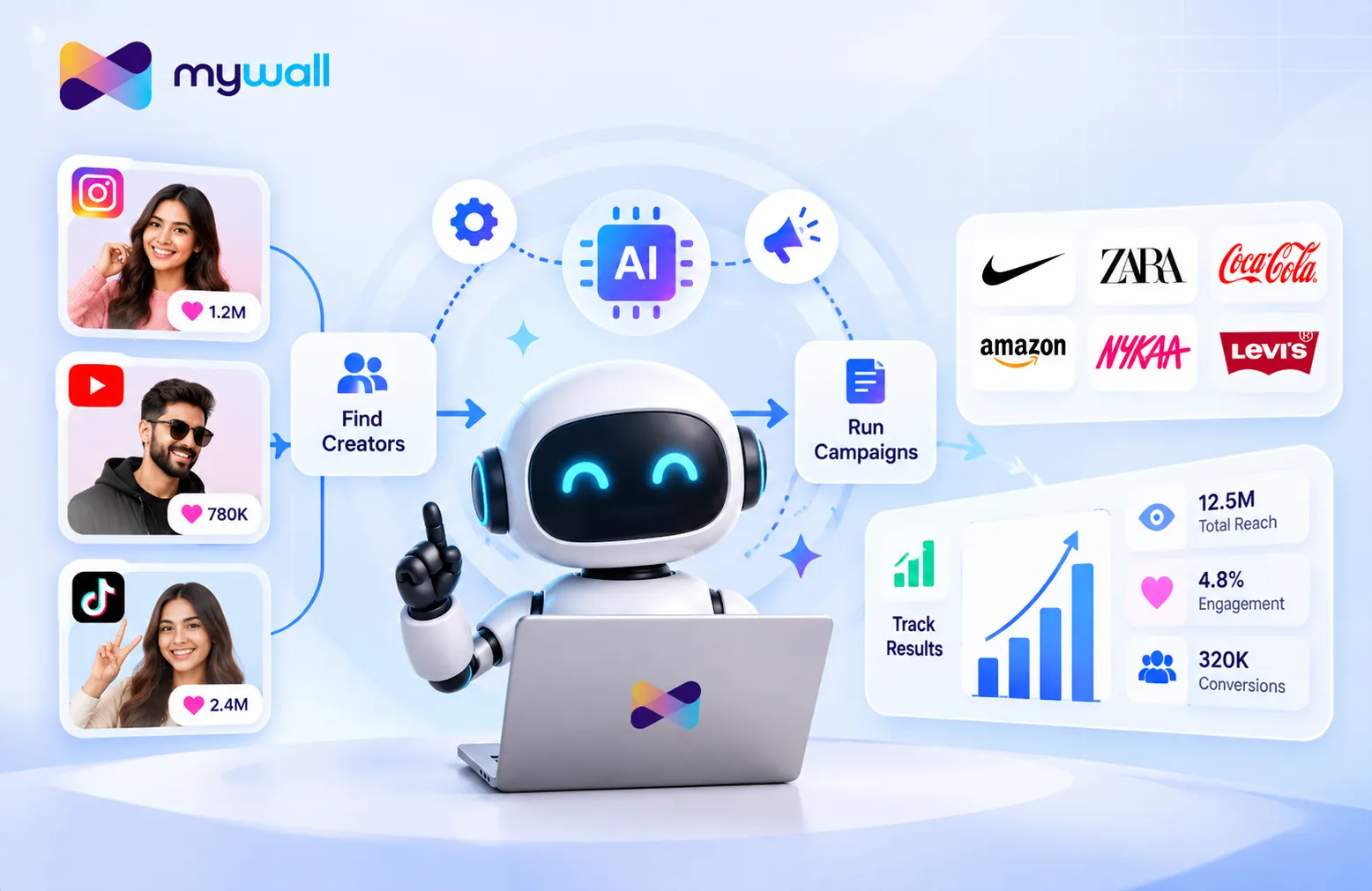 Can AI Really Replace Manual Influencer Campaign Work?