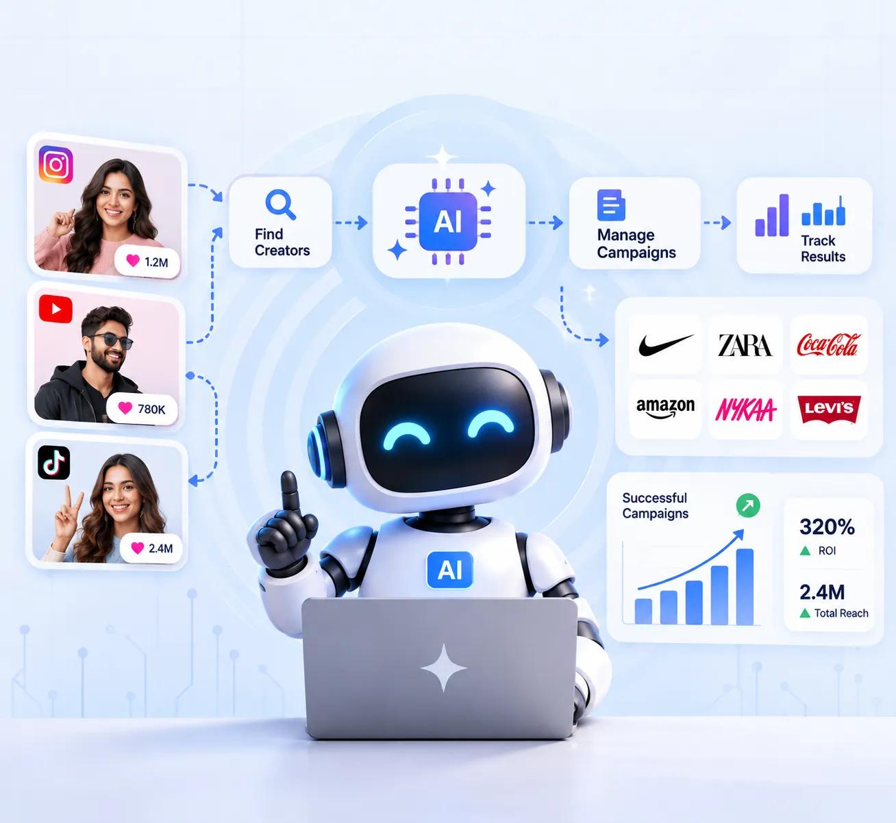 Can AI Really Replace Manual Influencer Campaign Work?