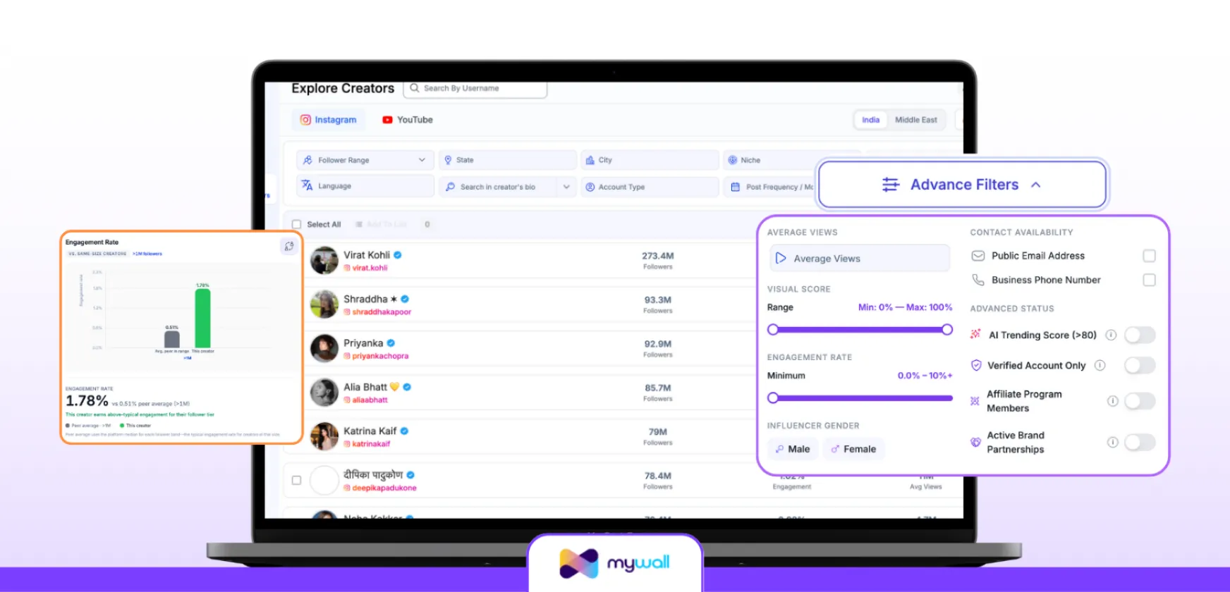MyWall: Run Paid, Barter, Affiliate & UGC Campaigns from One AI-Powered Platform