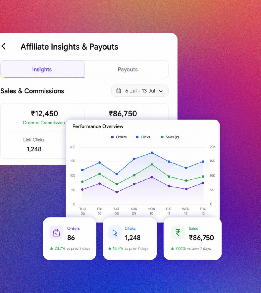 MyWall campaign funnel strategy dashboard