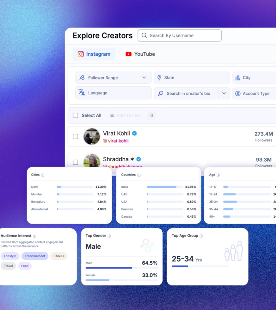 MyWall creator discovery and profile analysis dashboard