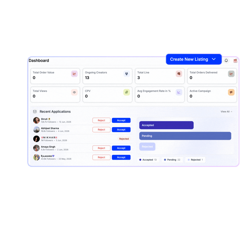 MyWall campaign management dashboard