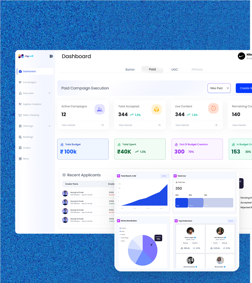 IMS Dashboard