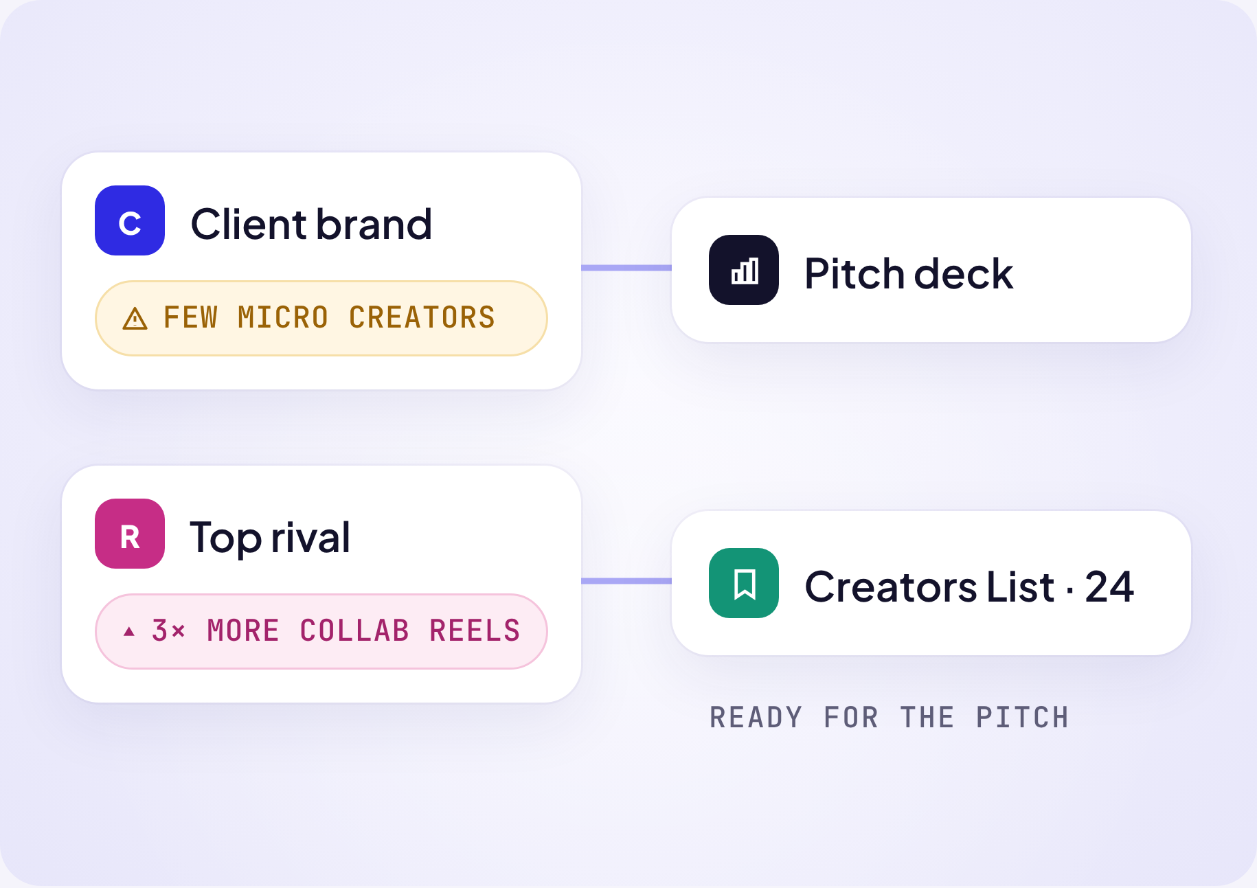 Agencies